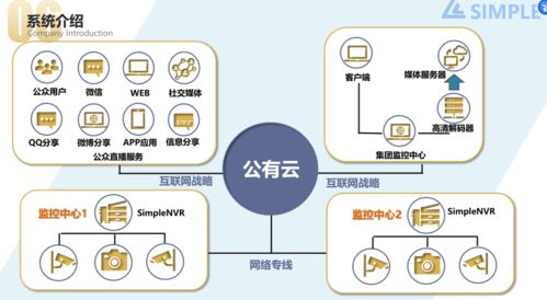 SimplenVR流媒體服務器軟件 高效、易用的視頻流媒體解決方案