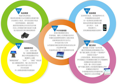 蝶科云CRM 以軟件服務為驅動，改善患者就醫體驗，全面提升滿意度